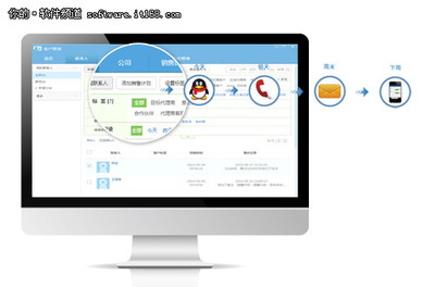 數(shù)據(jù)營銷需求爆發(fā)，企業(yè)級軟件成香餑餑