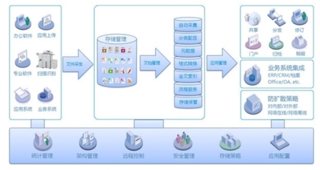 云深文檔管理系統(tǒng)綠色版 v6.0 信息系統(tǒng)運行維護服務(wù)全解析