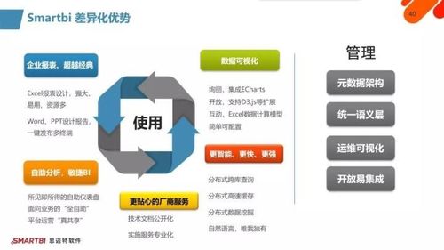 智慧破局，數智運營 SmartBI如何化解企業信息化挑戰，賦能運維新篇章