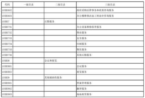 教育部發布政府購買服務指導性目錄，信息系統運行維護成重點內容